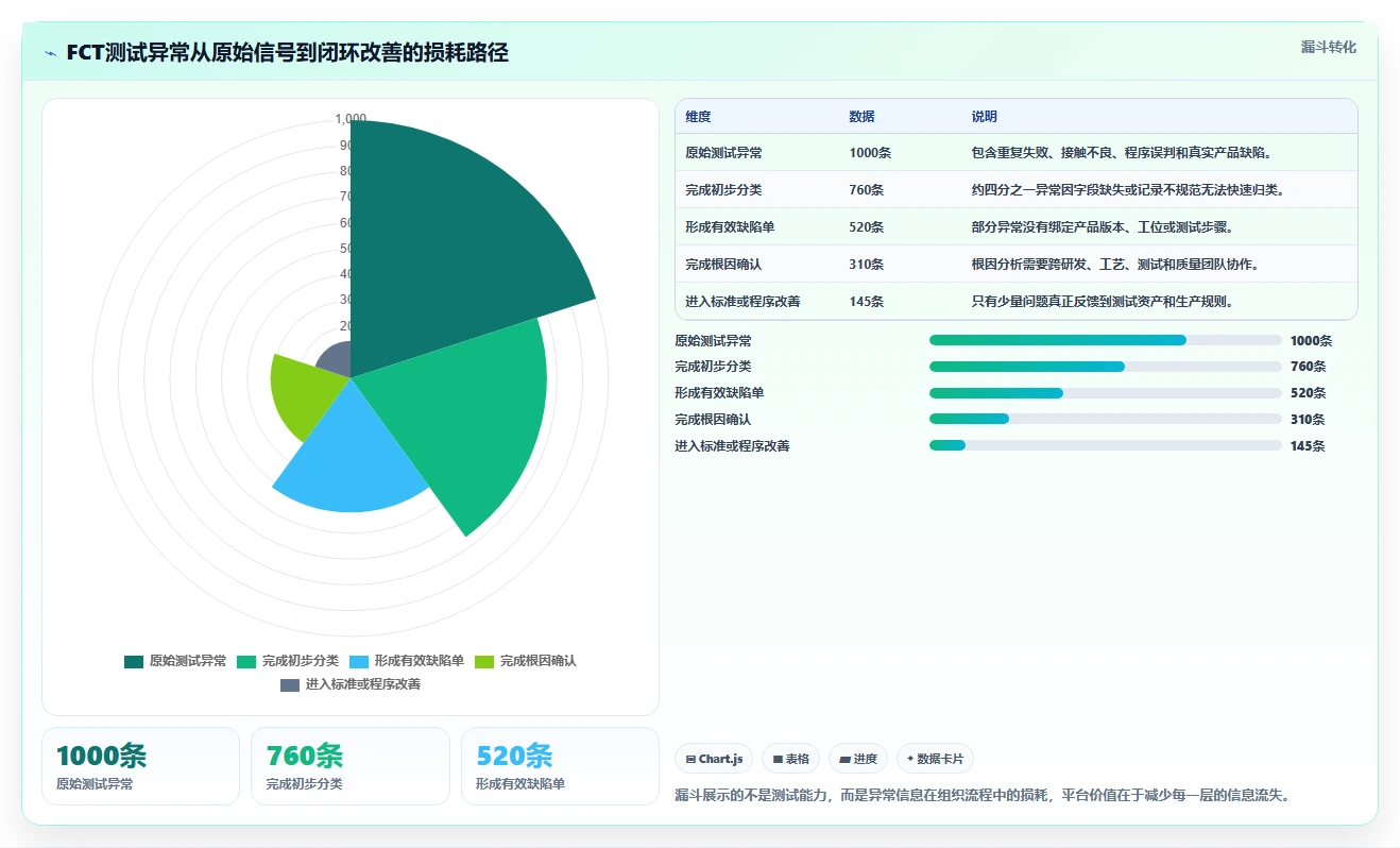 项目管理新趋势：2026年最值得投资的5个fct测试管理平台