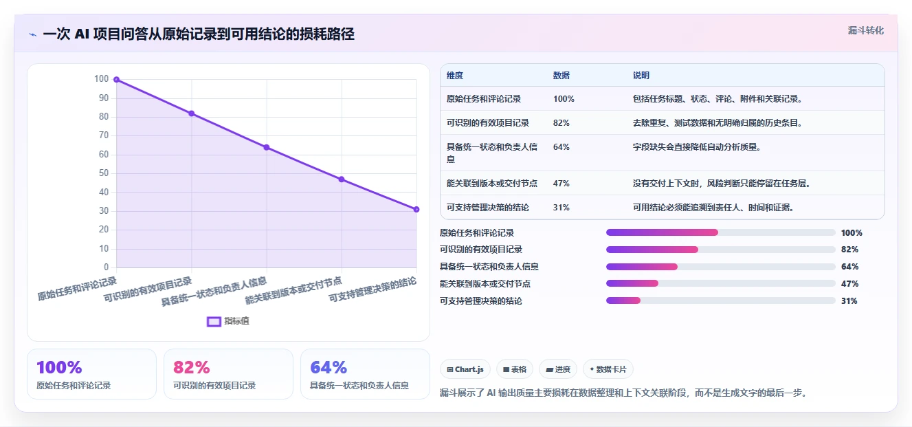 2026年最好用的Jira替代软件深度测评与选型指南
