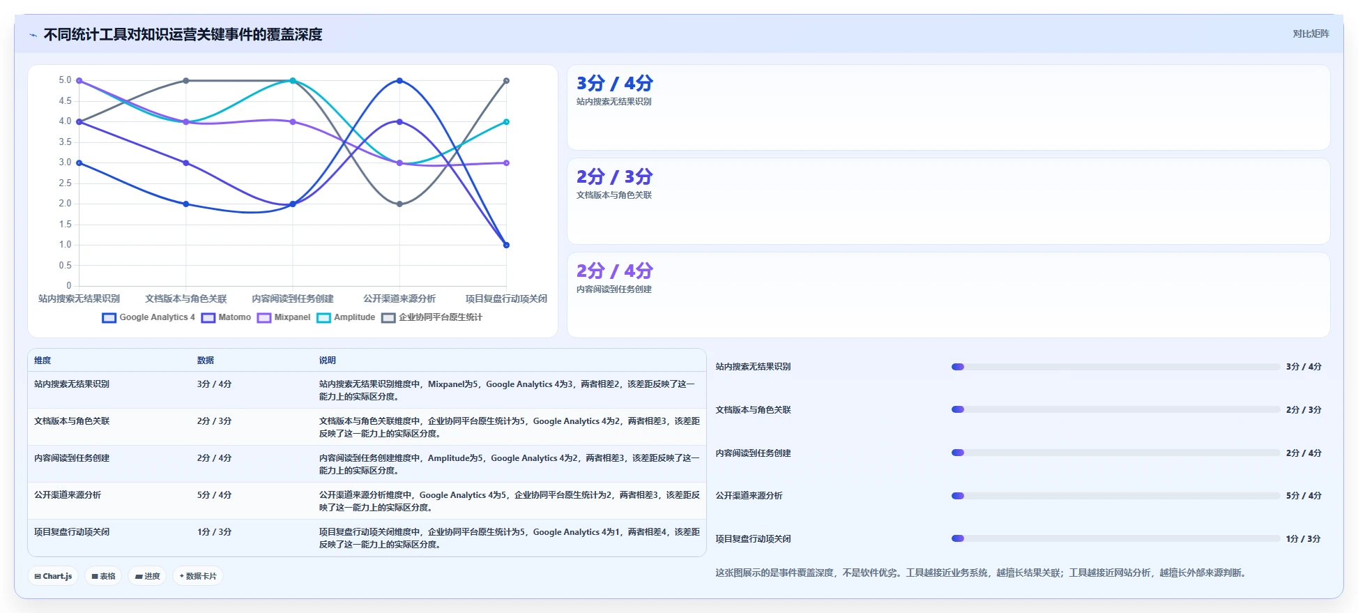 2026年必看：6大知识管理系统运营统计工具全面对比
