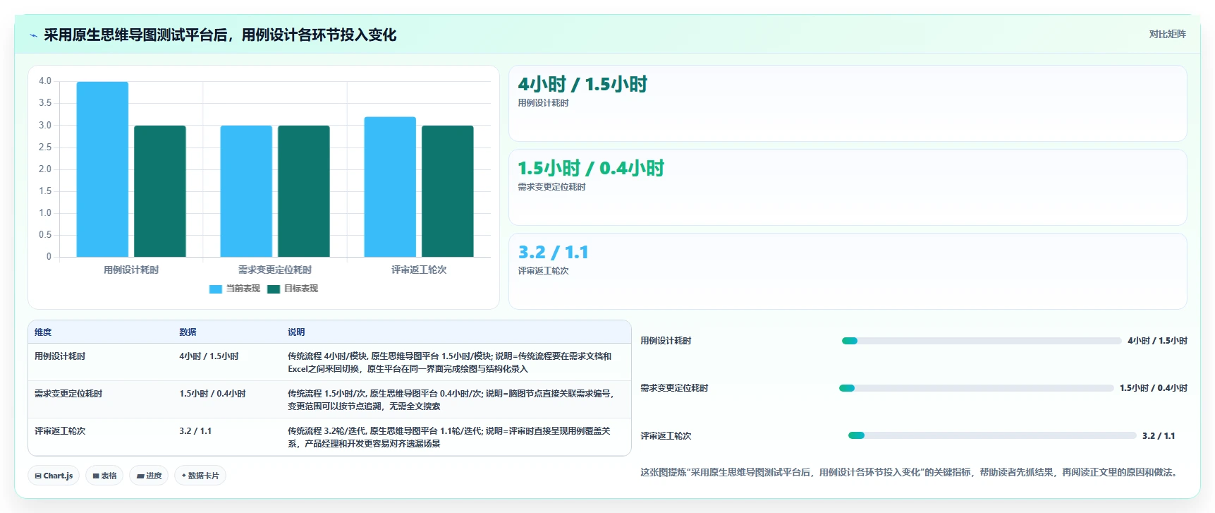 项目管理新趋势：2026年度10款顶级思维导图测试用例编写平台推荐