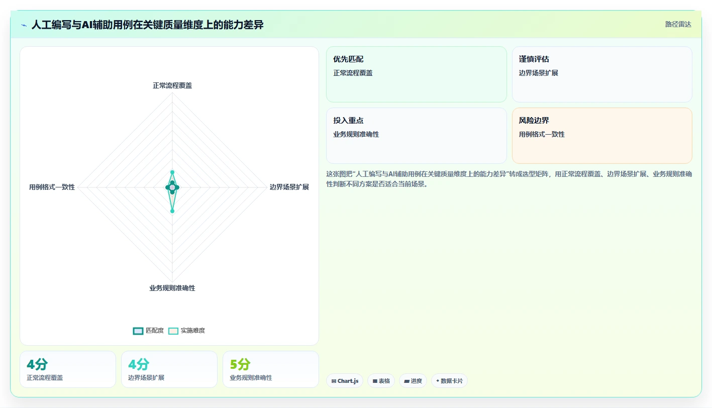 革命性突破:自动化生成测试用例如何将您的软件质量提升10倍?