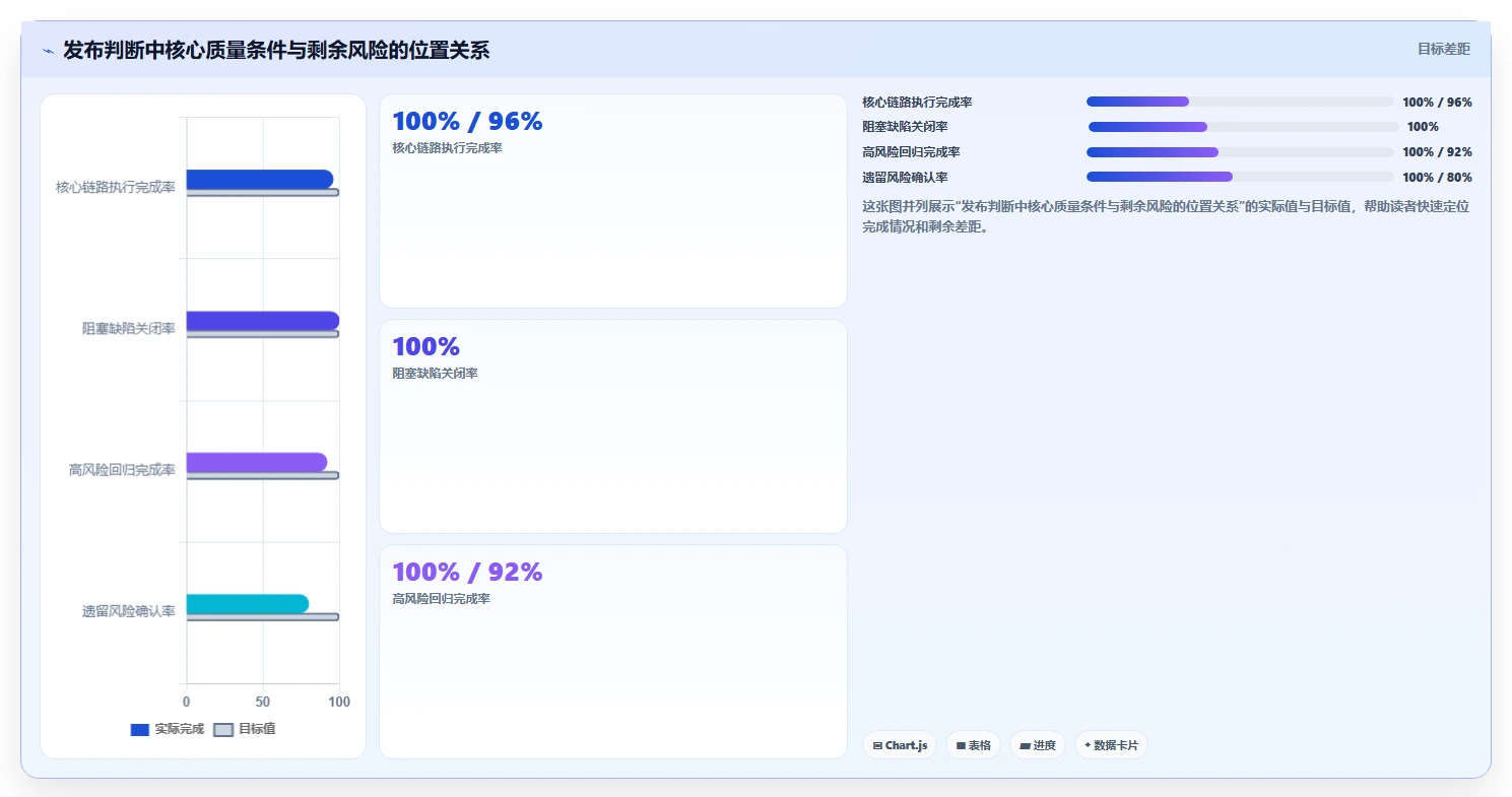 制定完美软件测试计划的5个关键步骤：如何提升测试效率和质量？