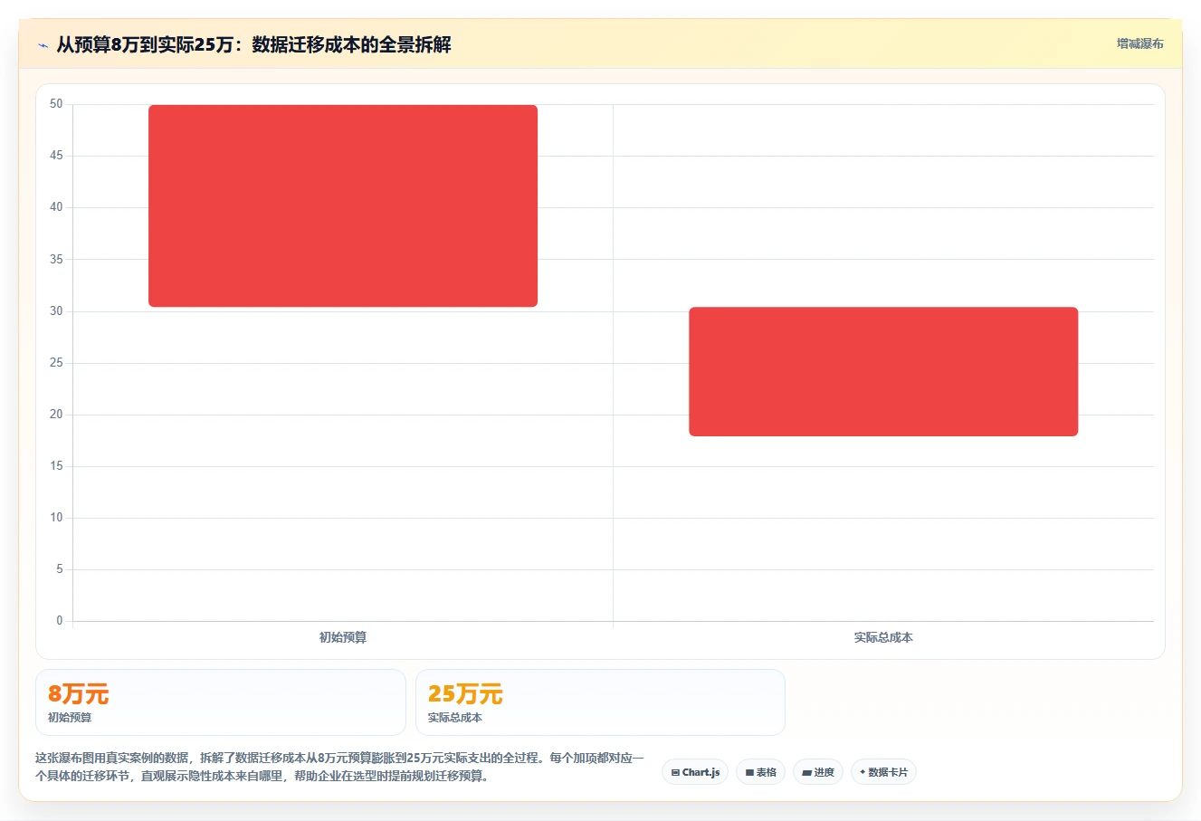 2026年十大在线项目管理平台深度评测:企业选型指南