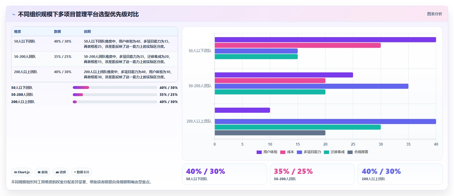2026年多项目管理平台选型指南:6款适合研发组织的工具深度对比