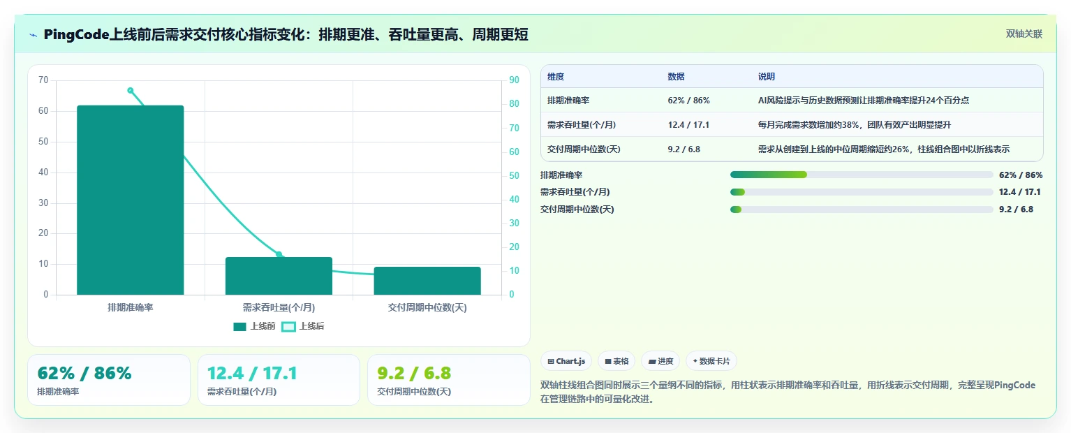 智能研发管理:2026年最具潜力的5款开发人工工具解析