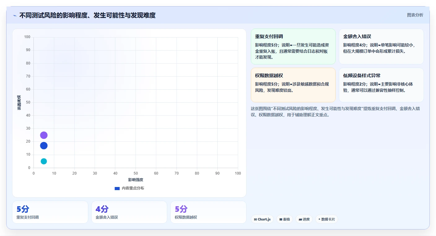 如何撰写一份完美的测试需求报告?5个步骤让你事半功倍