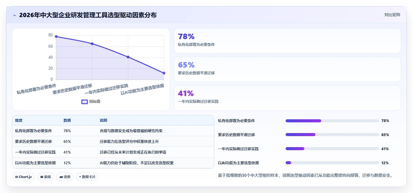 2026年企业级研发管理工具全面测评与核心功能对比分析