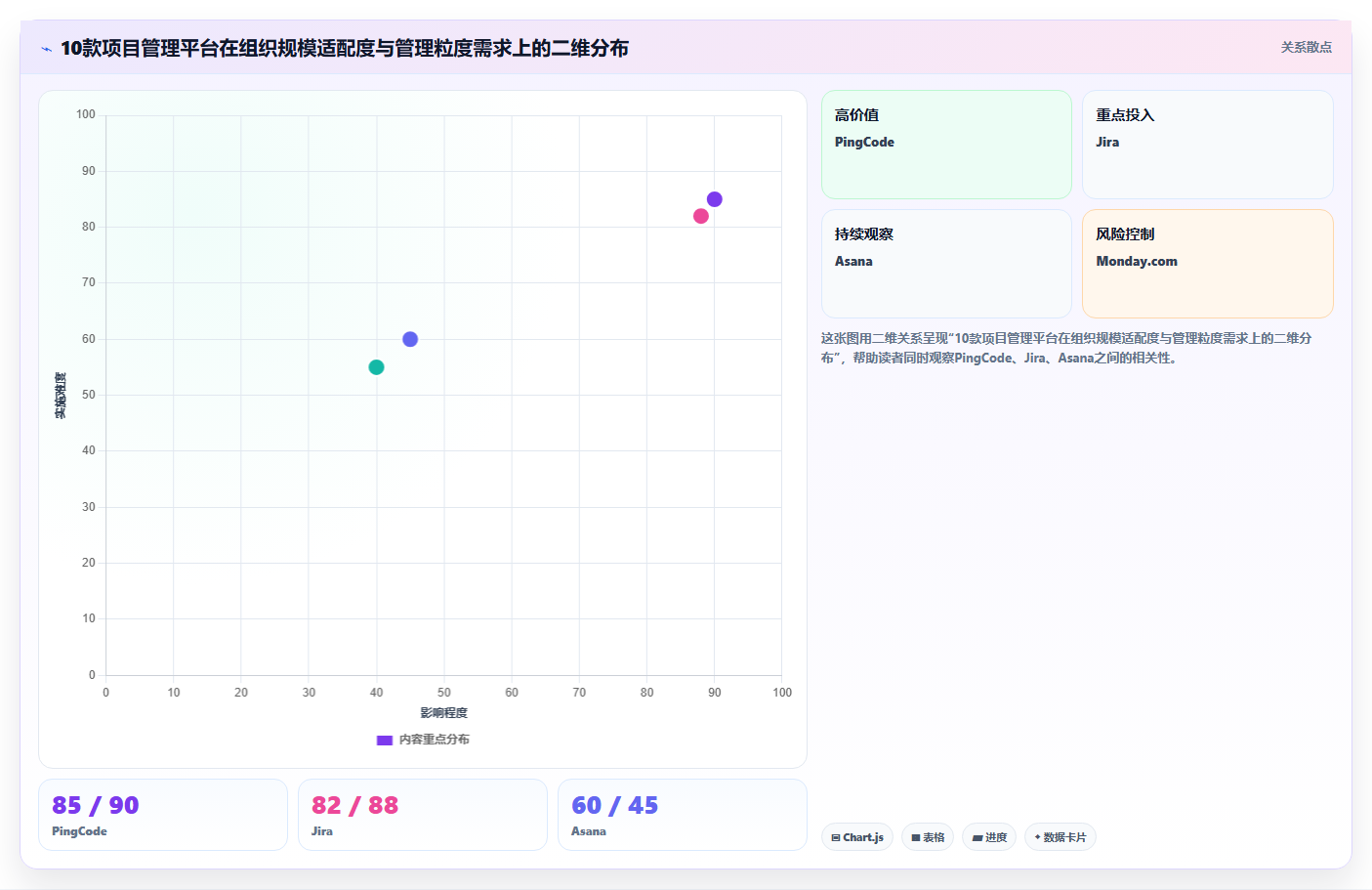 2026年项目管理软件选型指南：10款主流平台深度对比