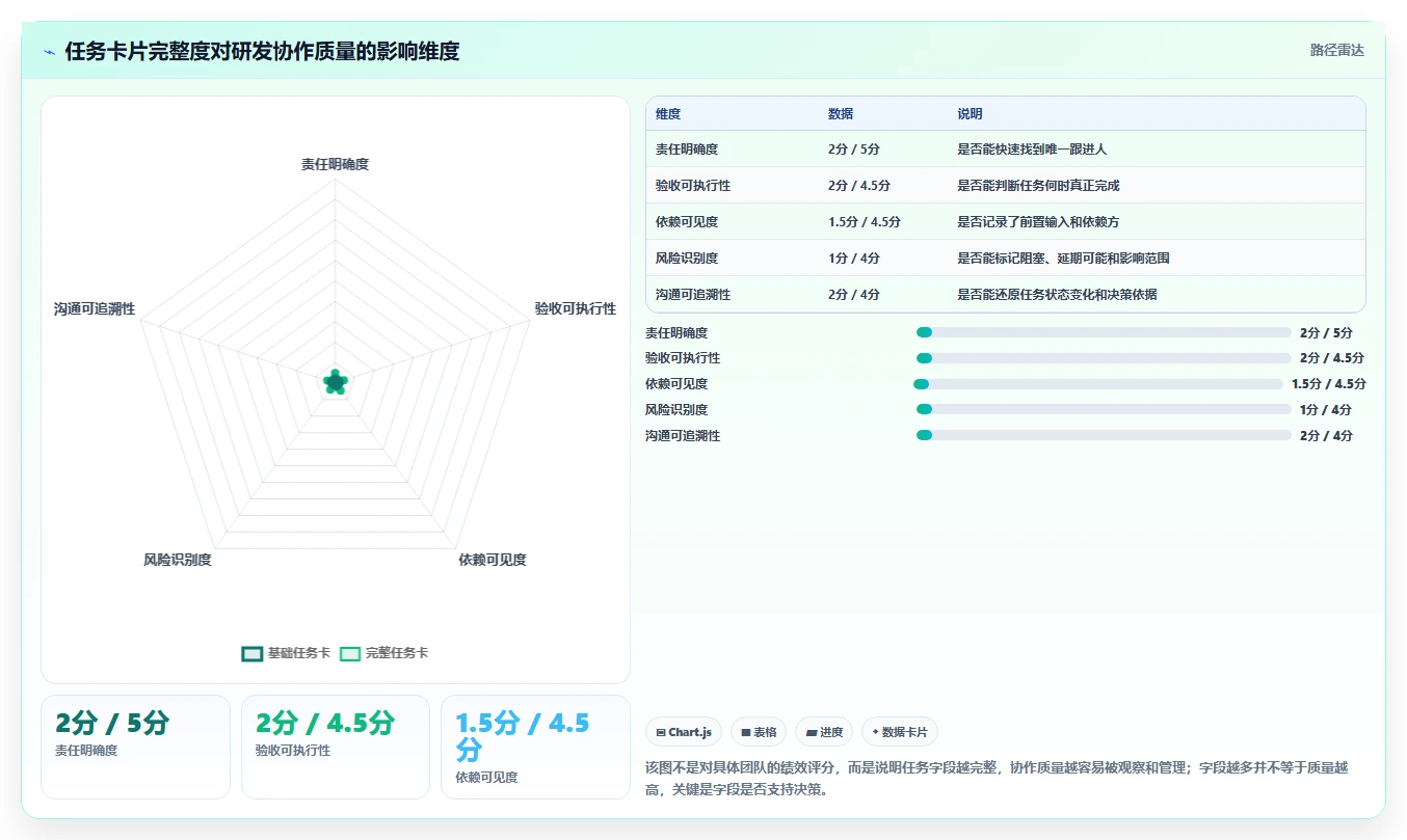 如何利用研发项目进度看板提升团队效率？5个实用技巧助你事半功倍