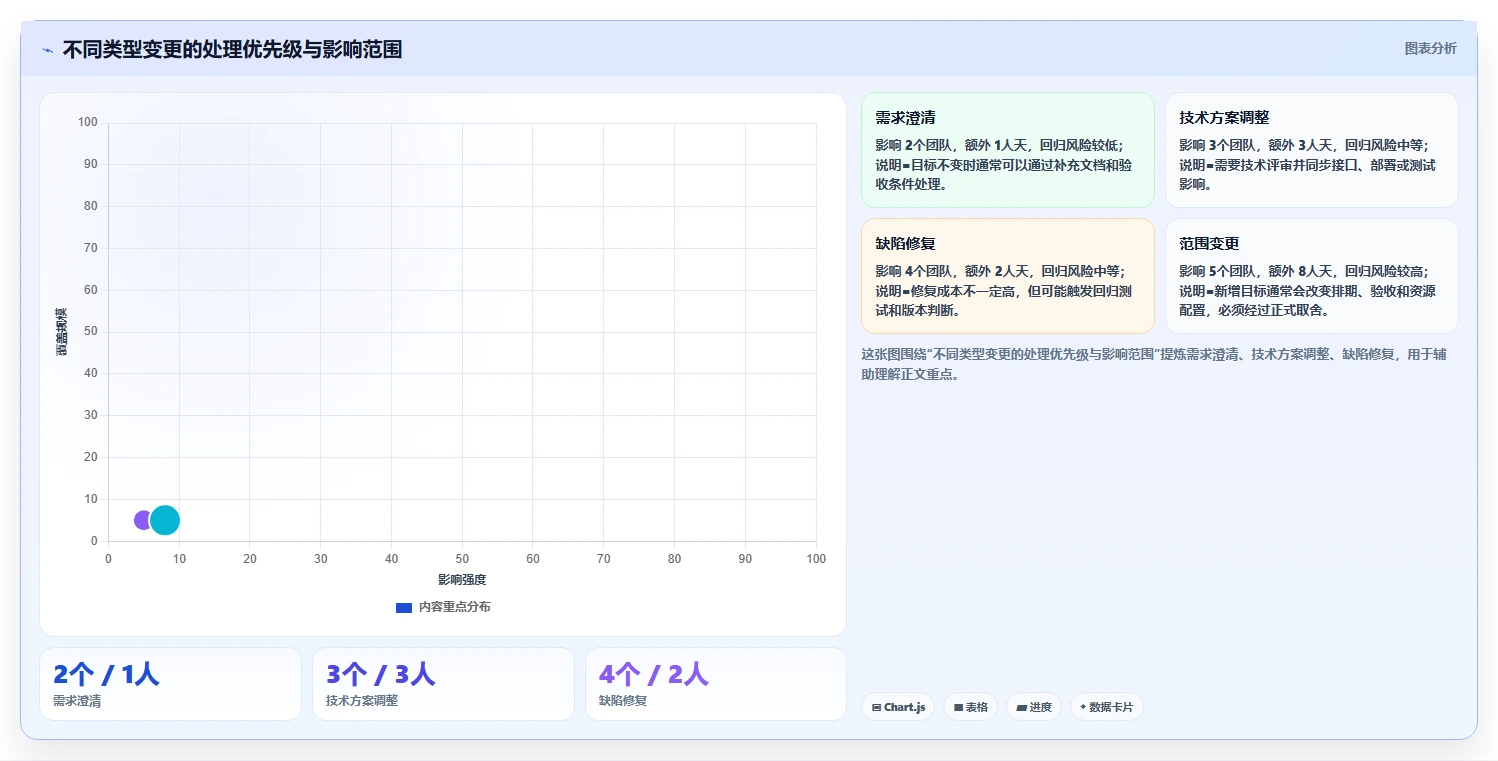 跨团队协作怎么做:一套可落地的研发项目管理框架与工具