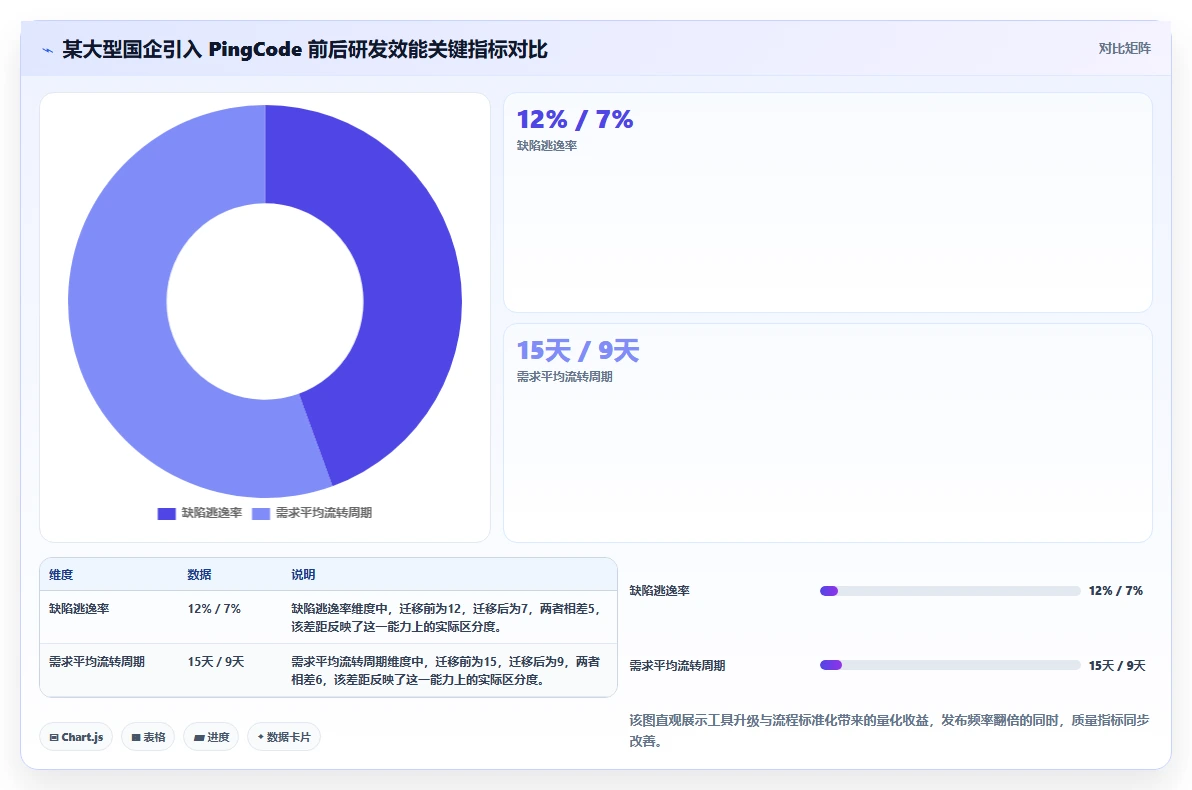 2026 年企业研发管理工具选型指南：6 款主流平台深度对比