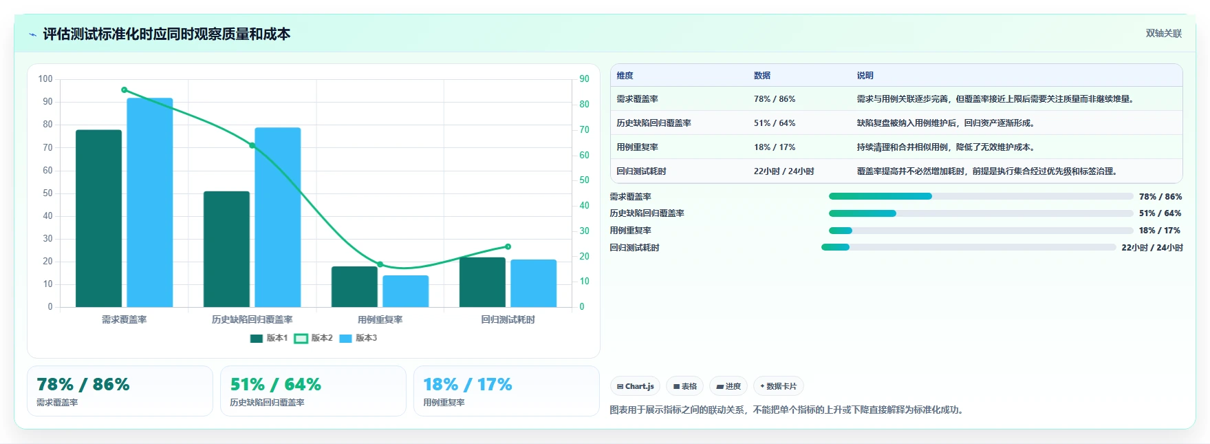 测试用例标准化技术:如何提高软件质量和测试效率?