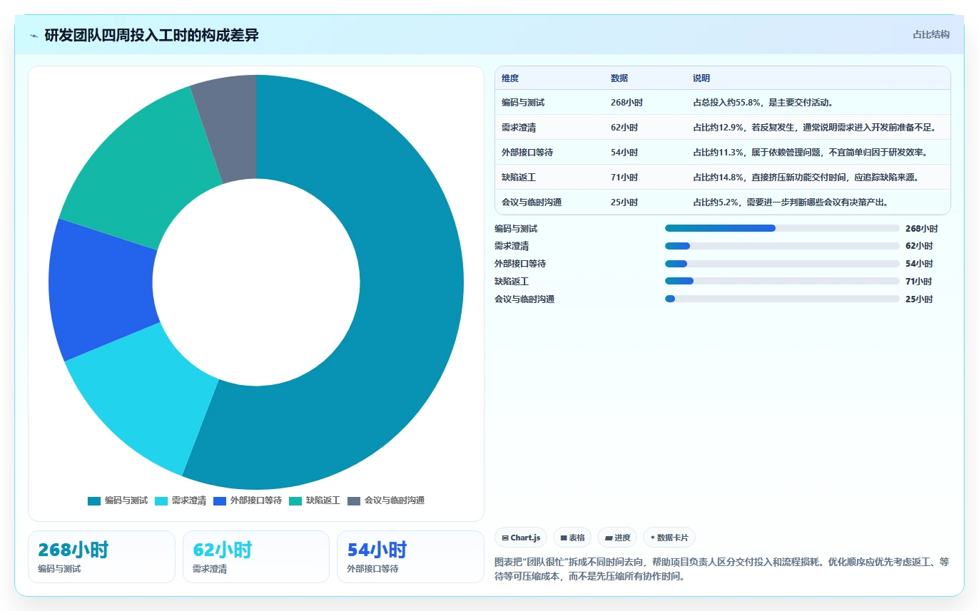研发工时记录表的5个秘密：如何提高团队效率和项目管理？