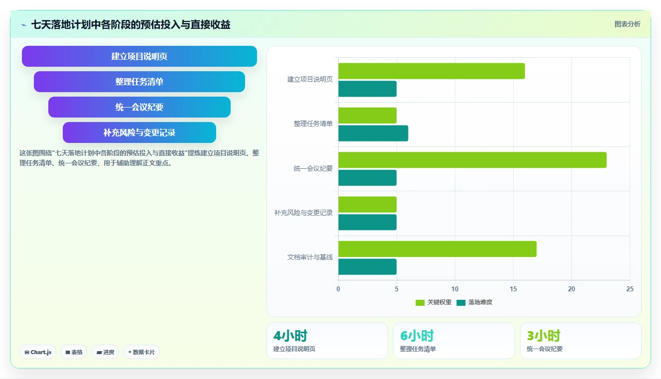 项目管理文档：5个秘诀让你的团队效率翻倍！