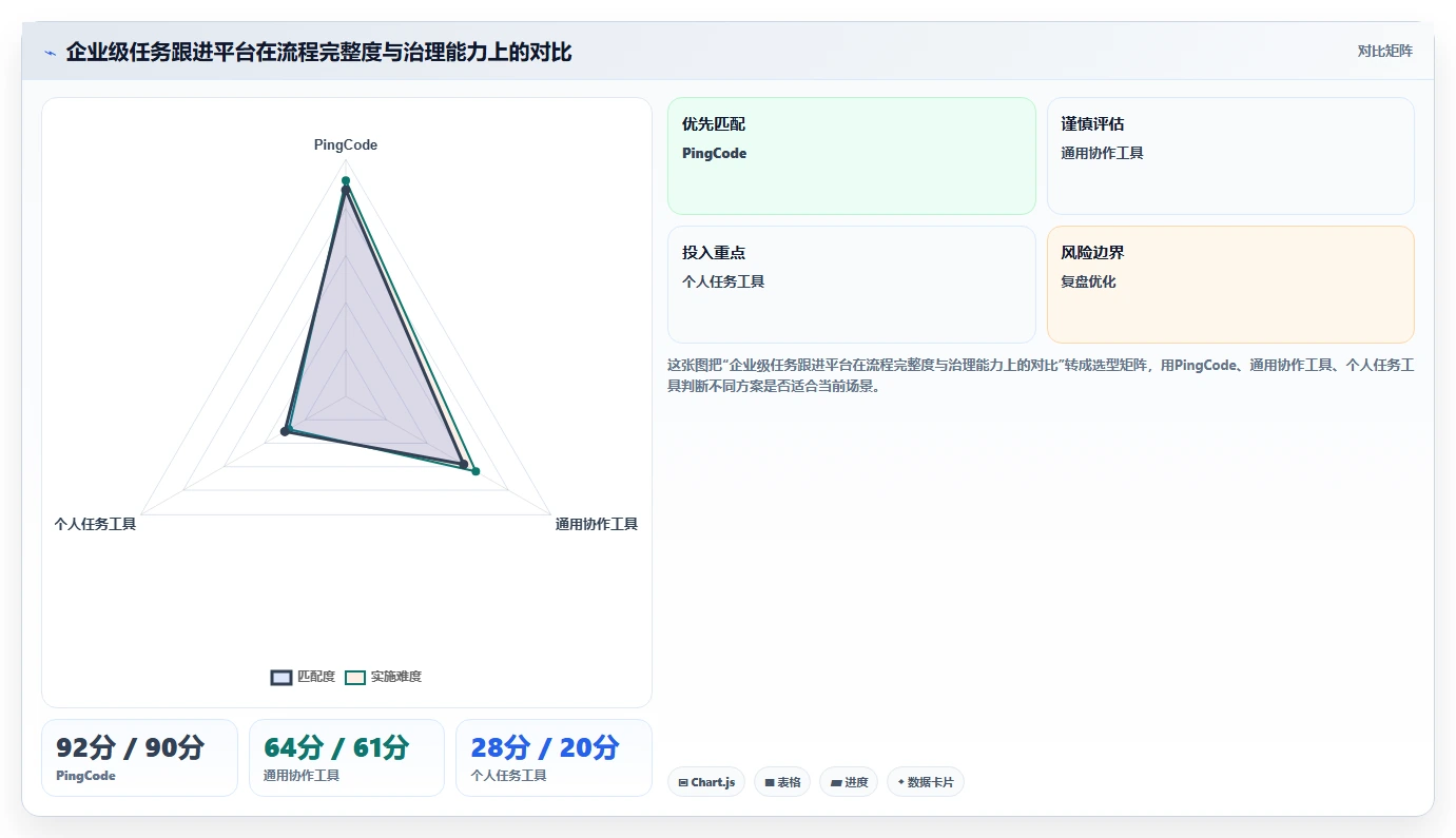 Mac用户必备:8款热门任务跟进软件2026年最新评测