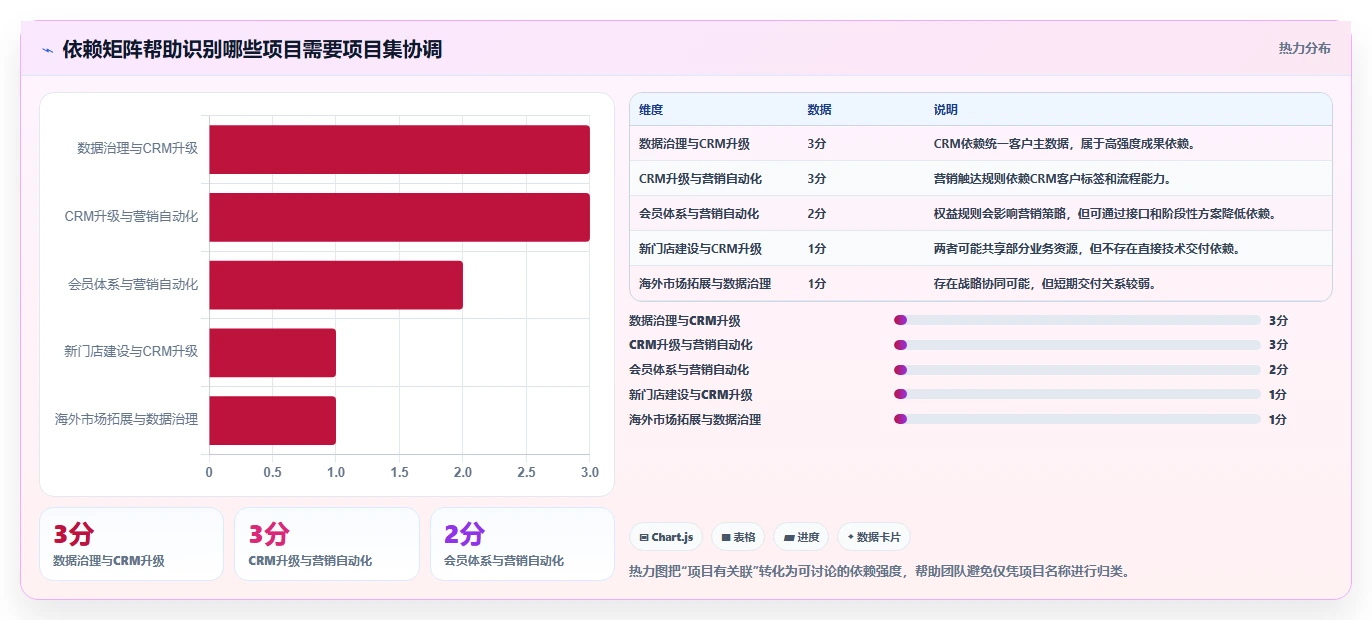 项目集与项目组合的区别和联系:5大关键点助你轻松掌握项目管理精髓