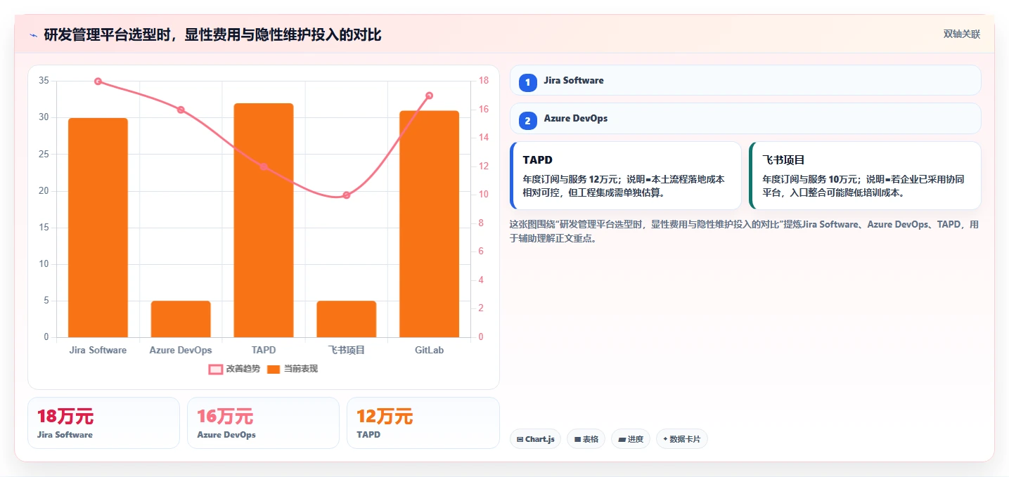 2026年研发管理软件哪款更强大?五款主流工具深度测评与对比分析