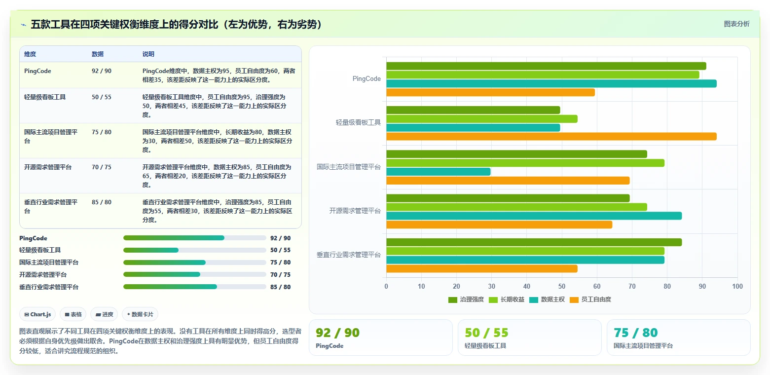2026需求管理工具哪家口碑最好：五款主流产品深度测评与选型指南
