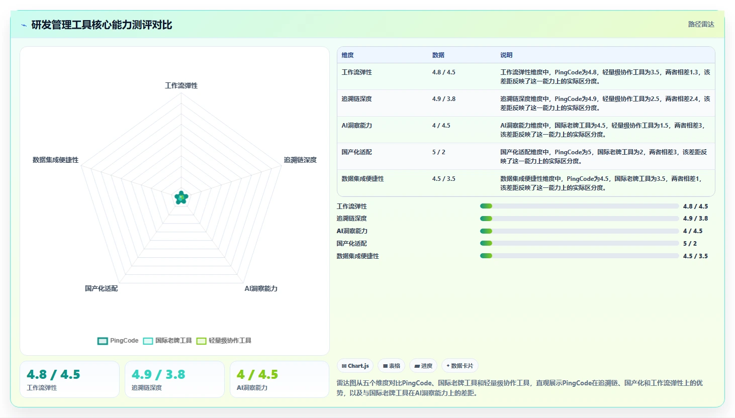 2026年高效研发管理软件推荐与核心功能深度测评分析