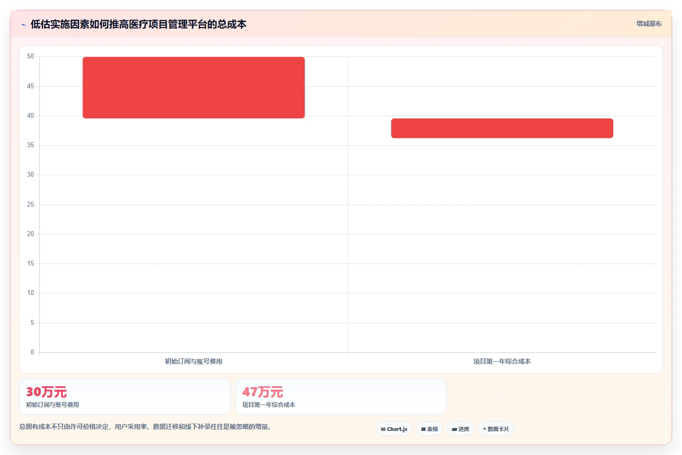 2026 年医疗项目管理工具选型指南：5 款企业级平台深度对比