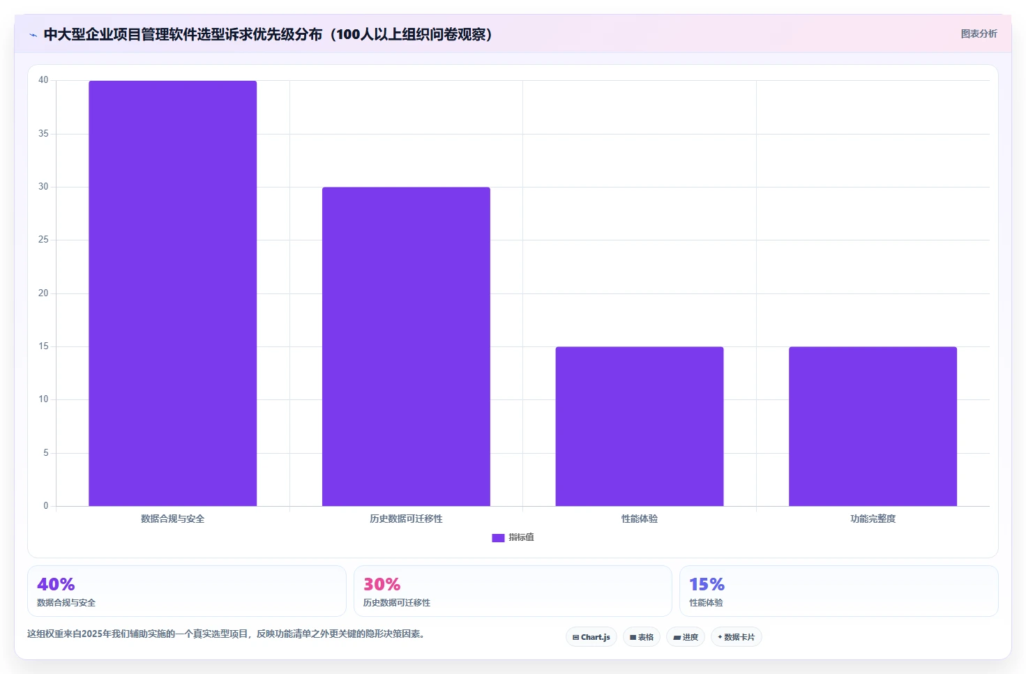 2026年项目管理软件选型指南:8款主流工具深度评测与科学决策方法