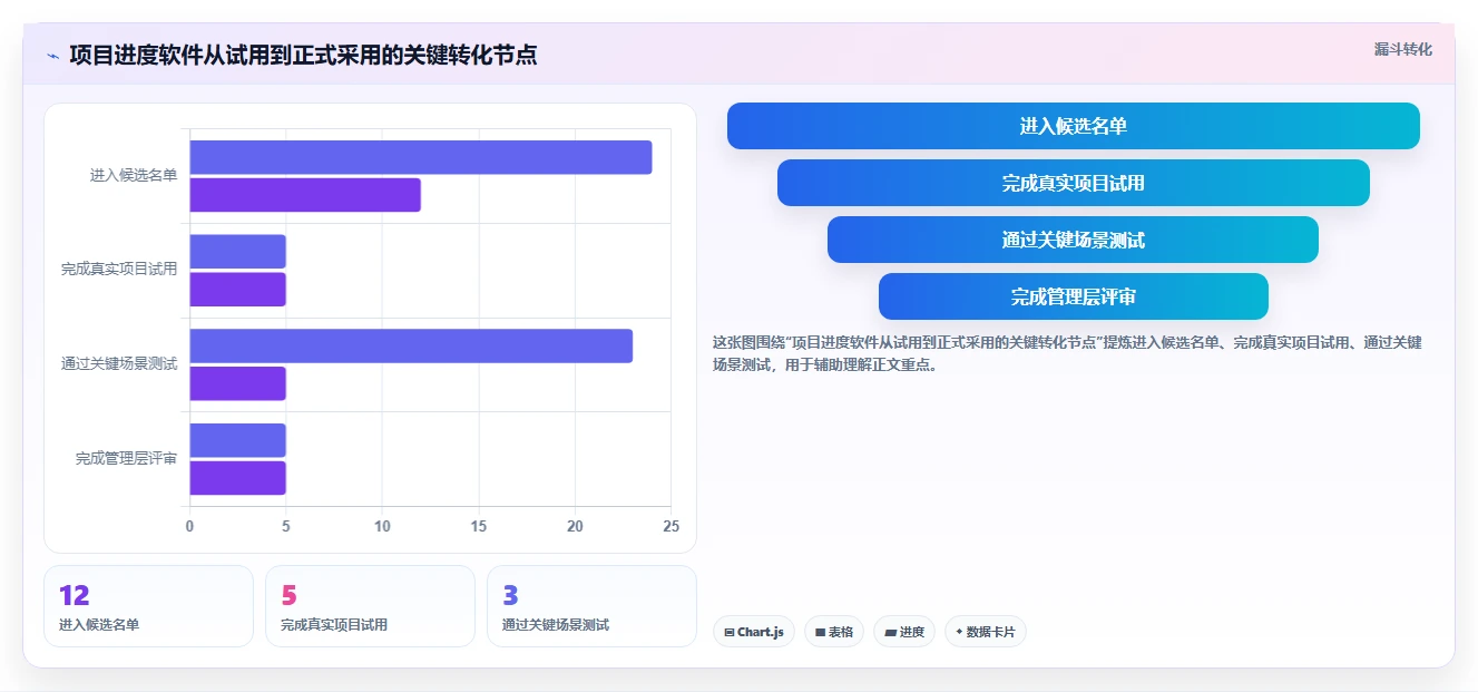 项目经理必看:2026年做项目进度表用什么软件选型指南 - 8款工具深度分析