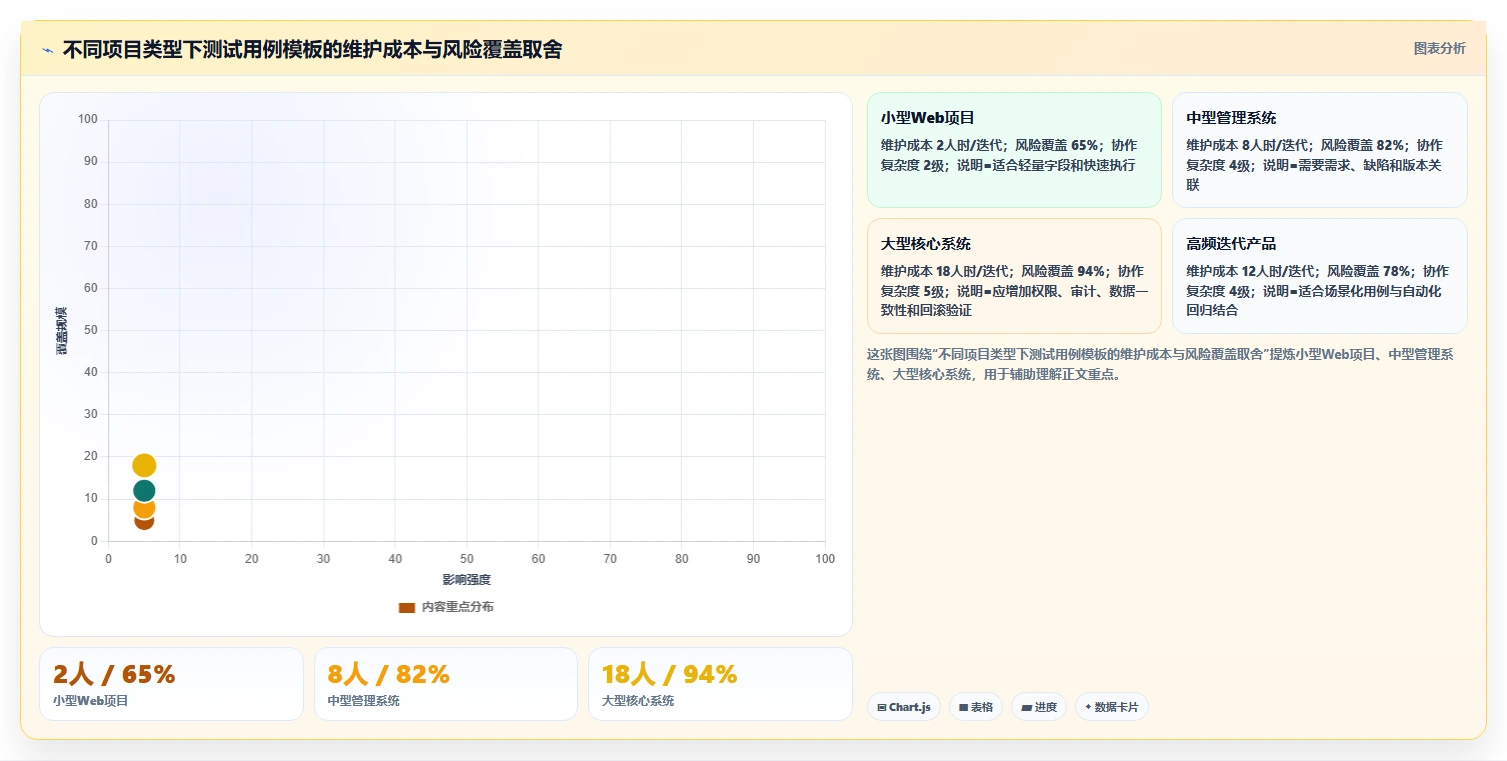 10个步骤掌握测试用例模板完整版:从新手到专家的进阶指南