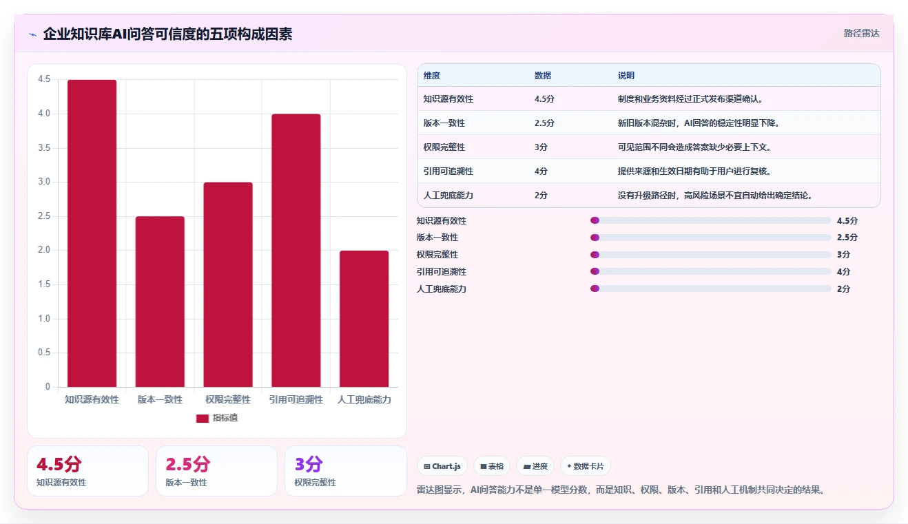 企业知识库建设的5大误区：避免这些错误才能事半功倍！