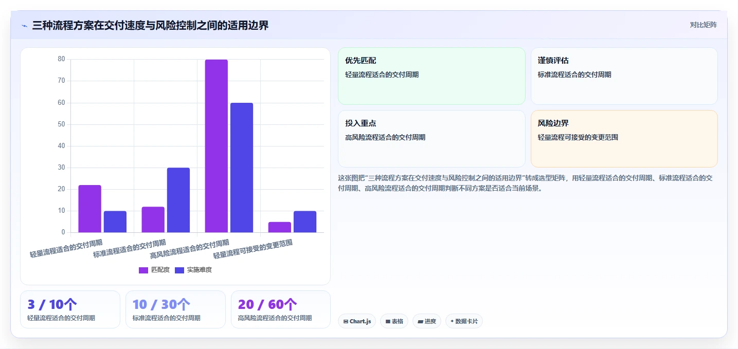掌握研发管理流程图:5步轻松提升团队效率与创新力