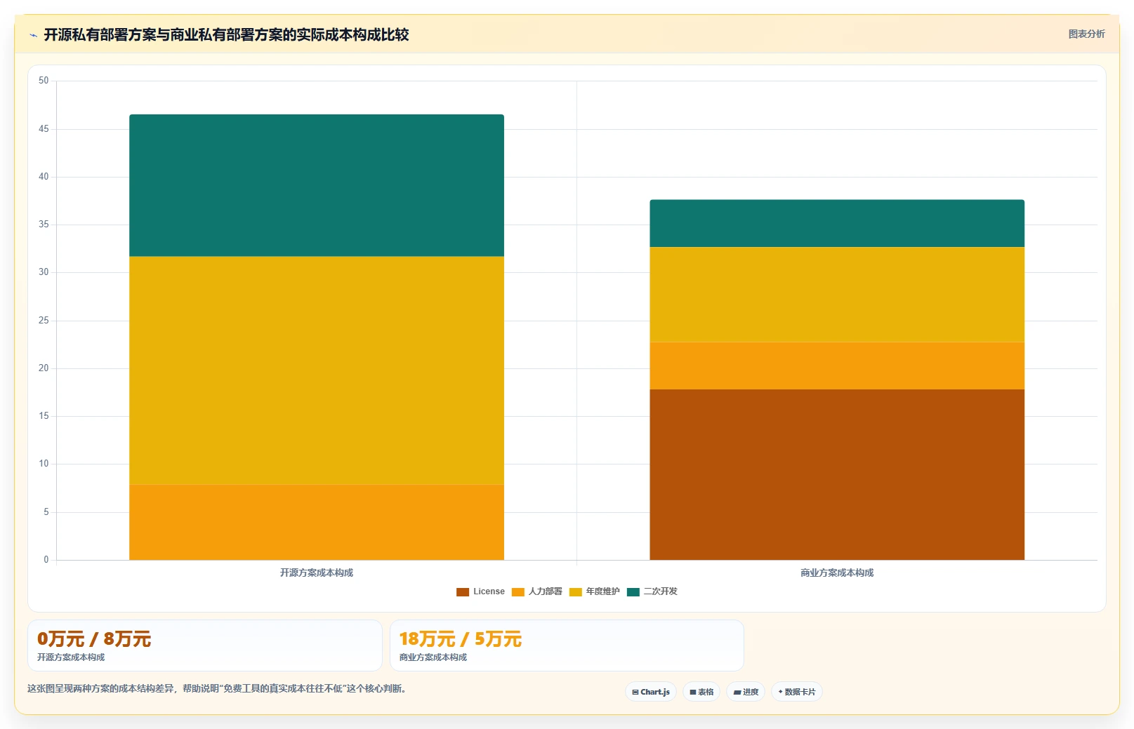 2026年支持私有部署的需求管理系统哪个最实用:五款工具测评与选型指南