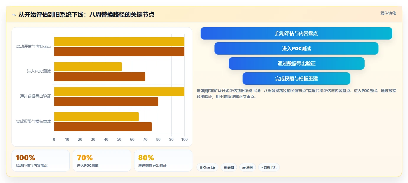2026年 Confluence 替代软件:企业知识库选型指南