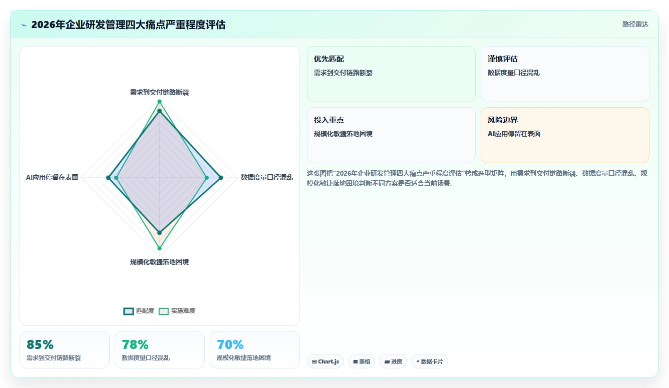 2026年企业级研发项目管理工具选型指南：6款主流平台深度对比