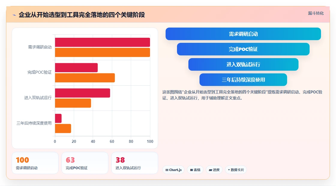 2026年企业级研发项目管理平台选型指南:8款主流工具深度评测