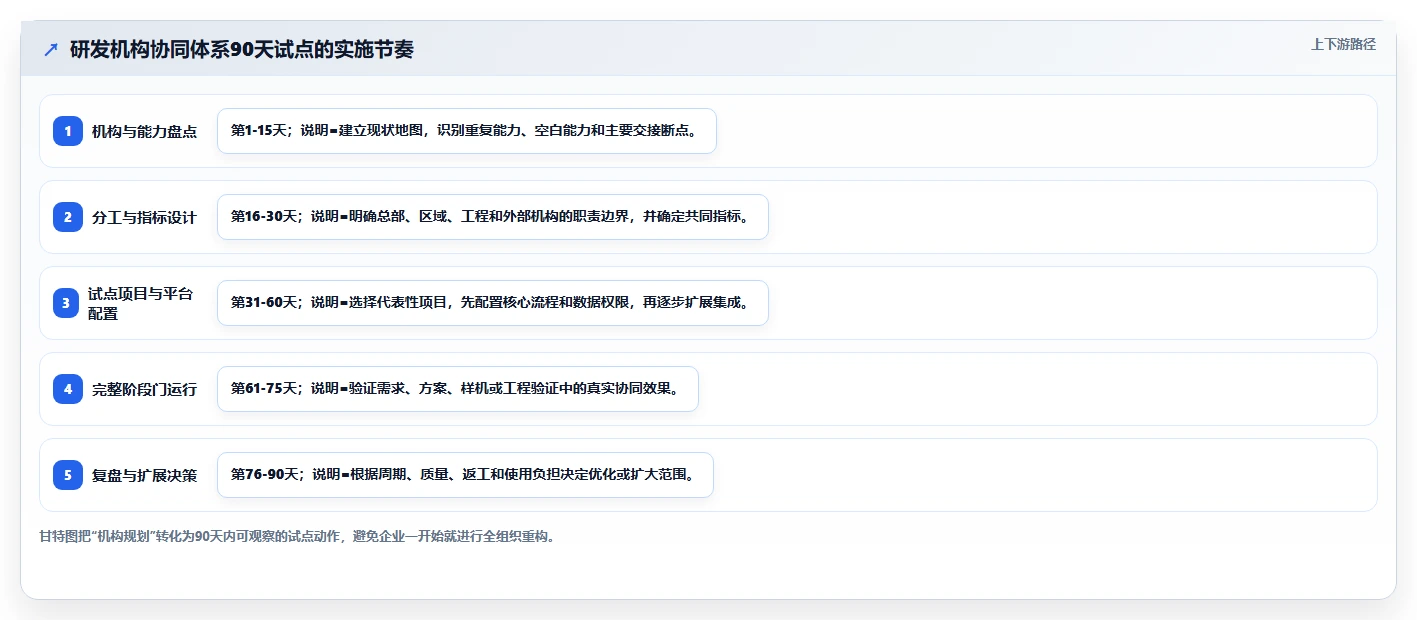 研发机构全覆盖：如何实现跨地域协同创新的突破？