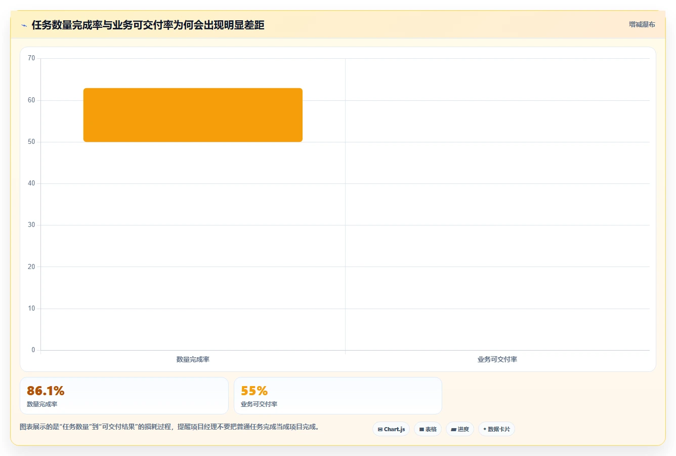 解锁高效项目管理：2026年度8大项目实施进度excel工具推荐