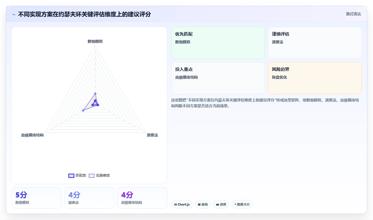 约瑟夫环测试数据:揭秘算法面试中的必考题,你真的懂吗?
