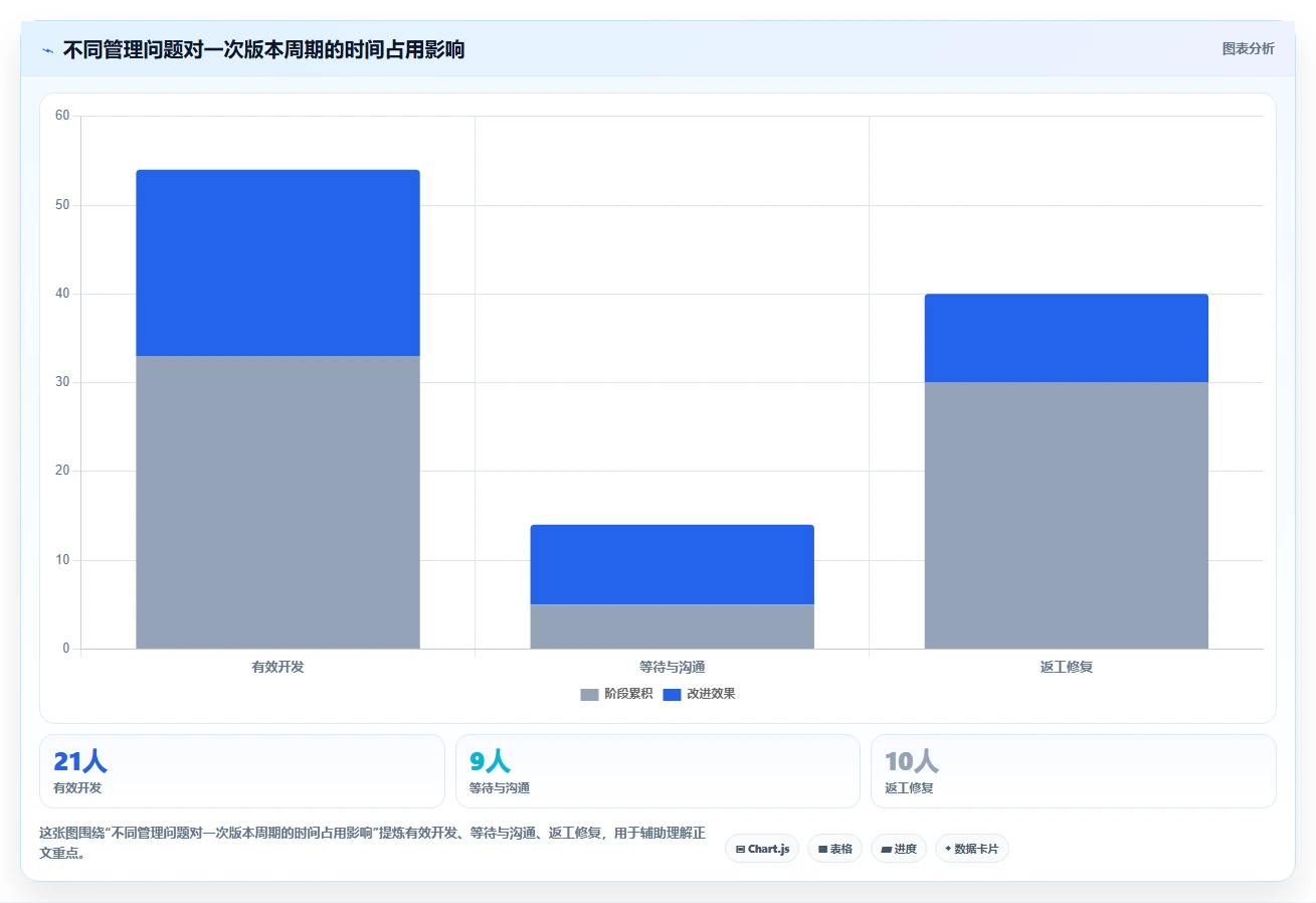 研发流程管理：如何提升效率并确保产品质量？5个关键策略