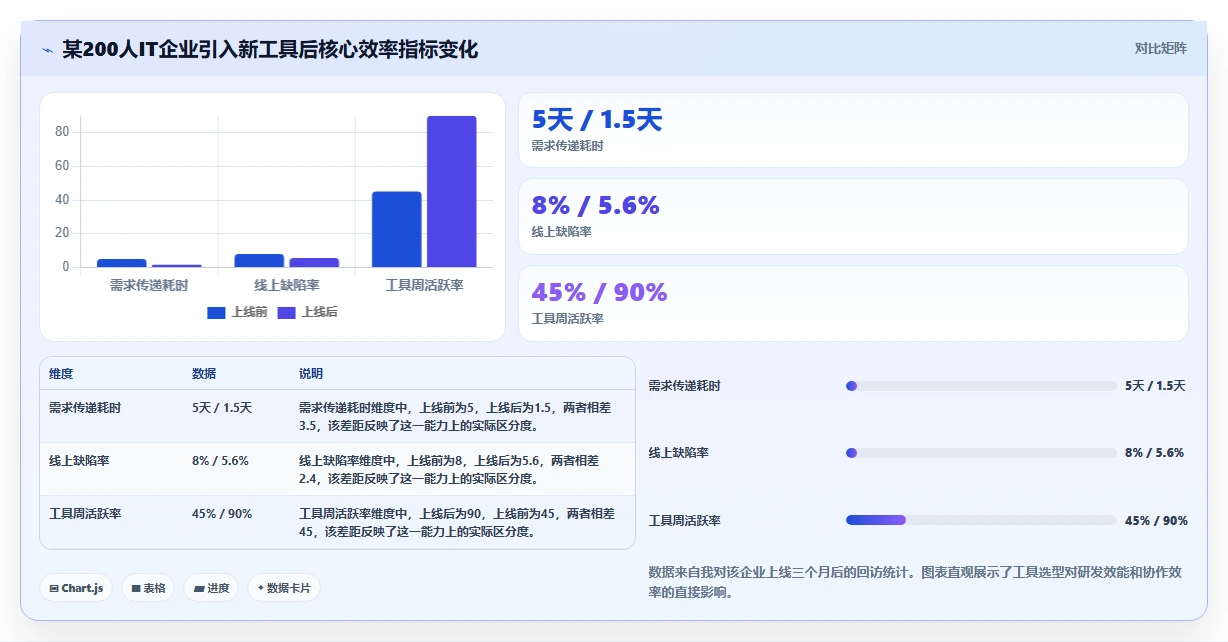 2026年10款易上手项目管理工具推荐:从企业级到轻量化的选型指南