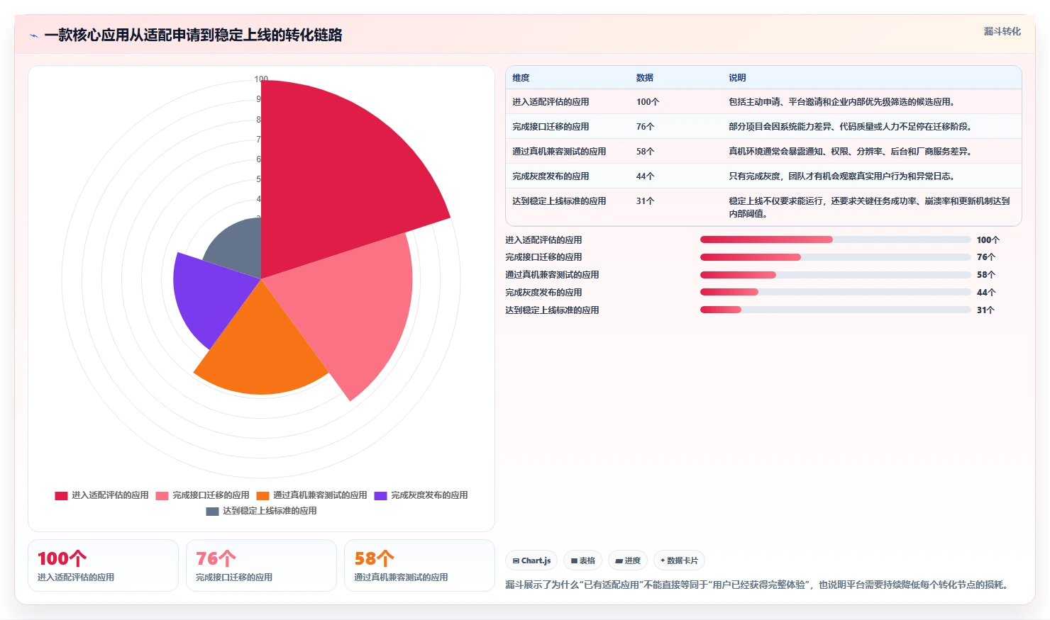 鸿蒙测试计划曝光：革命性操作系统如何挑战Android和iOS？