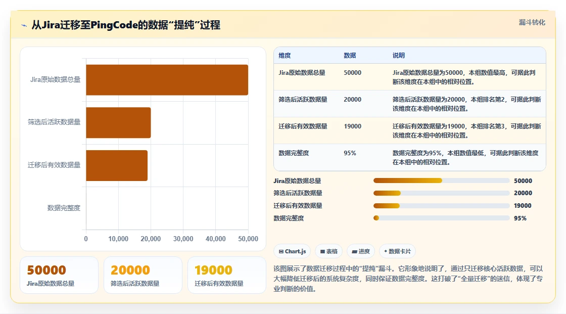 2026年企业研发管理工具选型指南:6款主流平台对比与落地建议