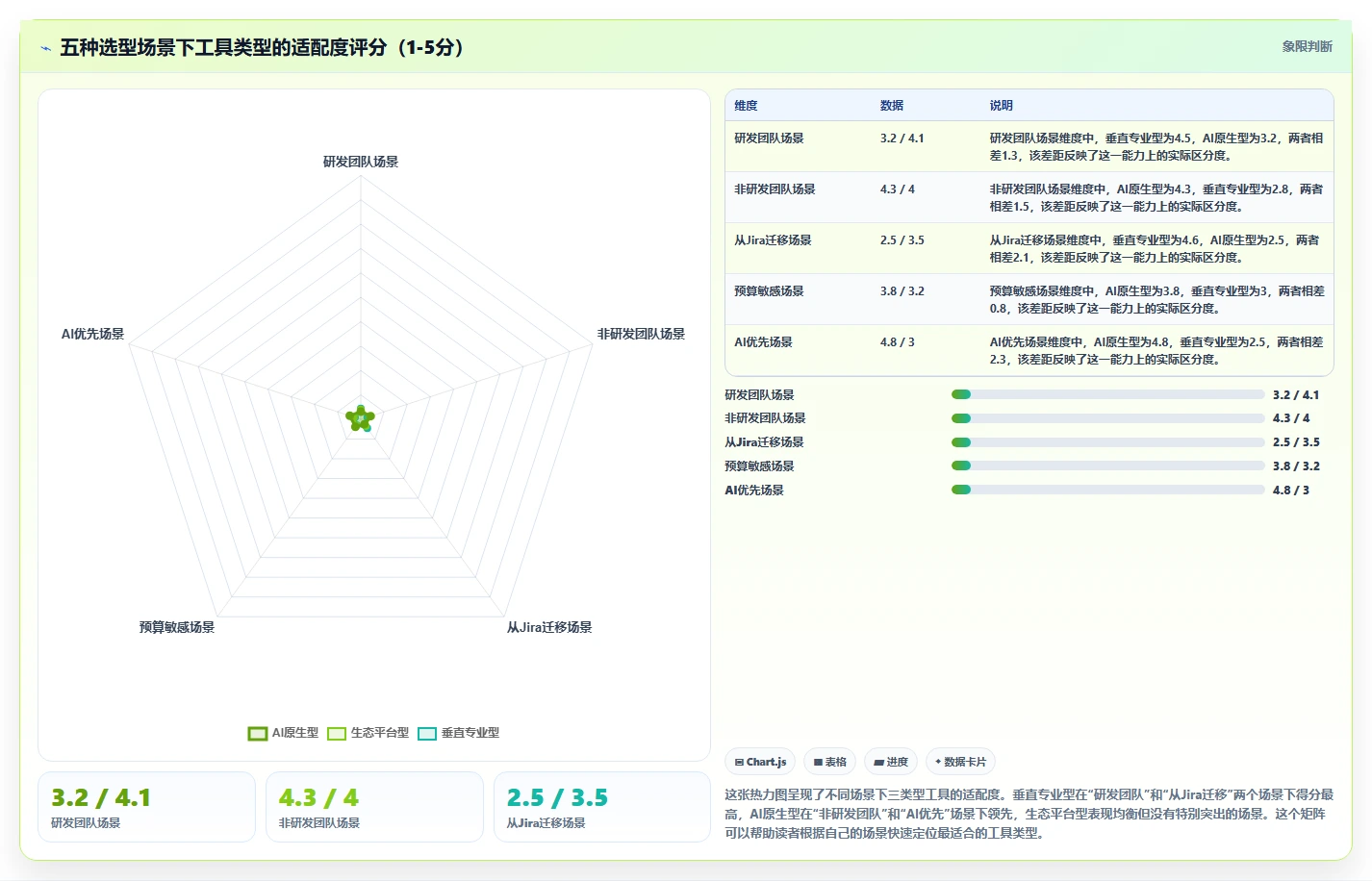 2026年项目管理工具哪家好?十款主流软件深度测评与选型指南
