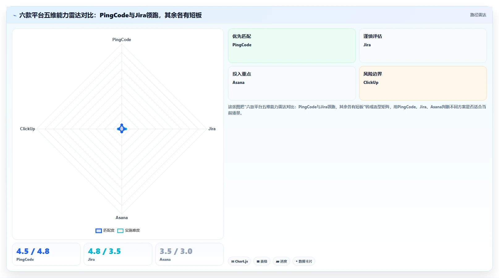 2026年中大型企业项目管理软件选型指南：6款平台核心能力评测
