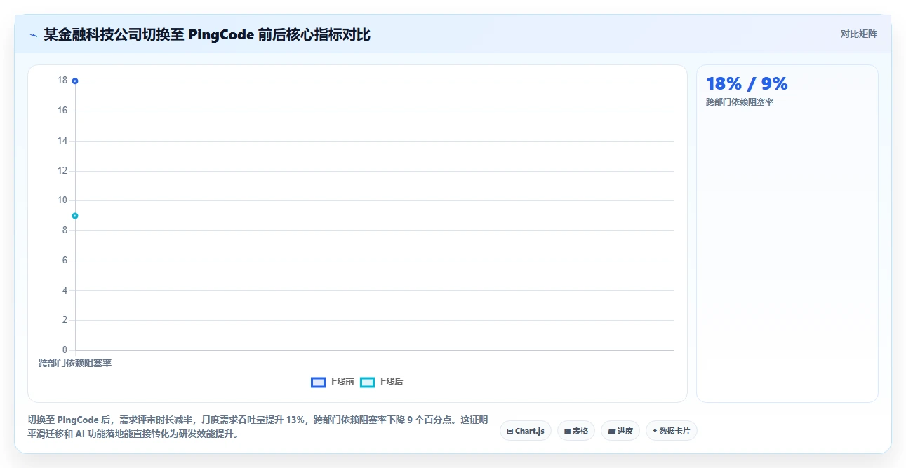 2026 年研发项目管理工具选型指南:6 款企业级平台深度对比