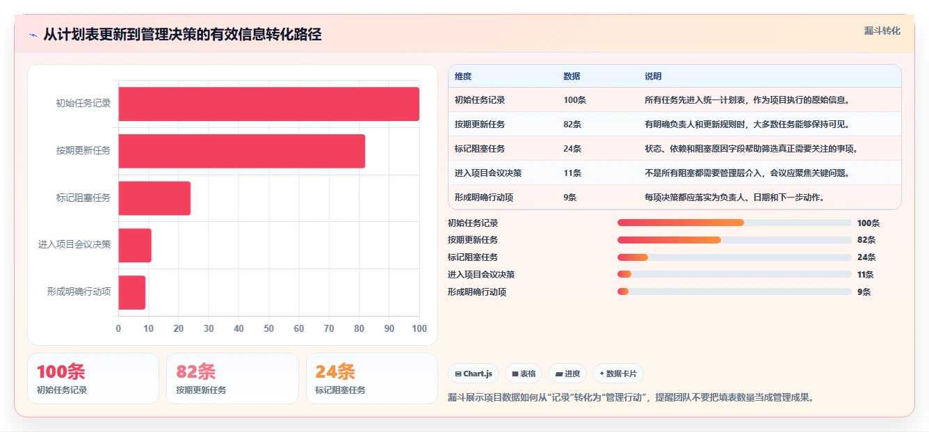 10步打造完美项目推进计划表，让你的项目如虎添翼！
