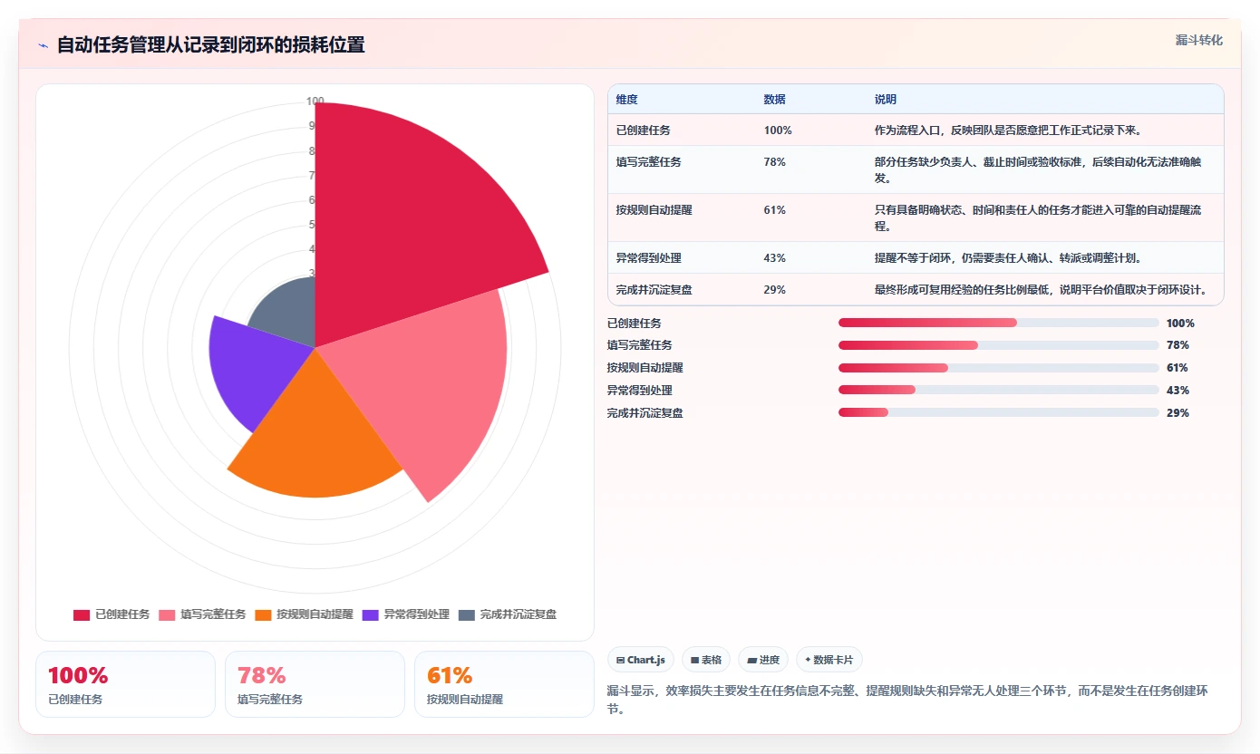 2026年效率革命：7大自动任务管理监控平台助力企业腾飞