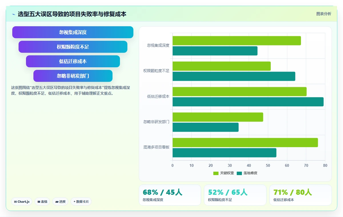 2026年跨项目协作好的项目管理工具哪个好用?深度测评与推荐