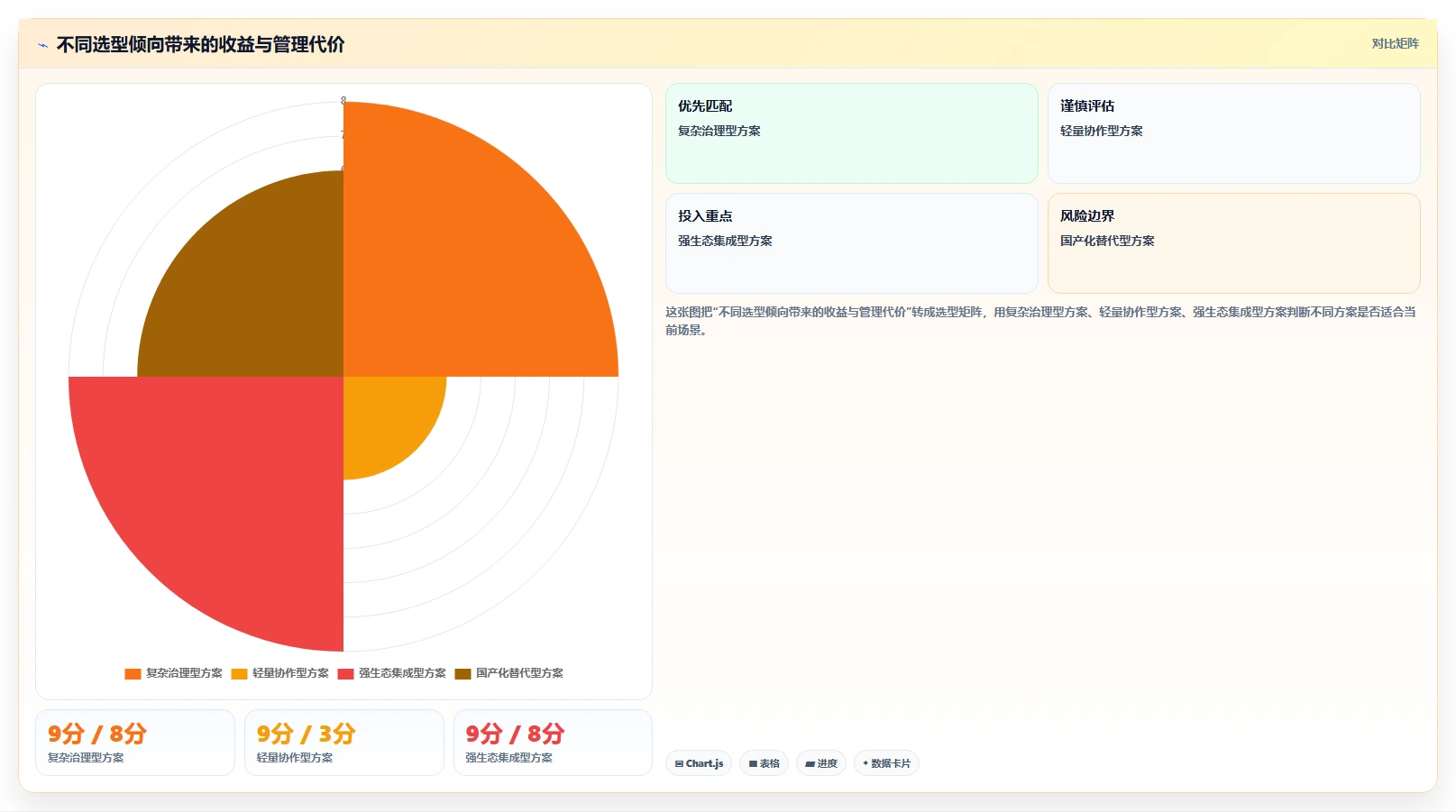2026年效率革命:6大jiar管理工具全面对比