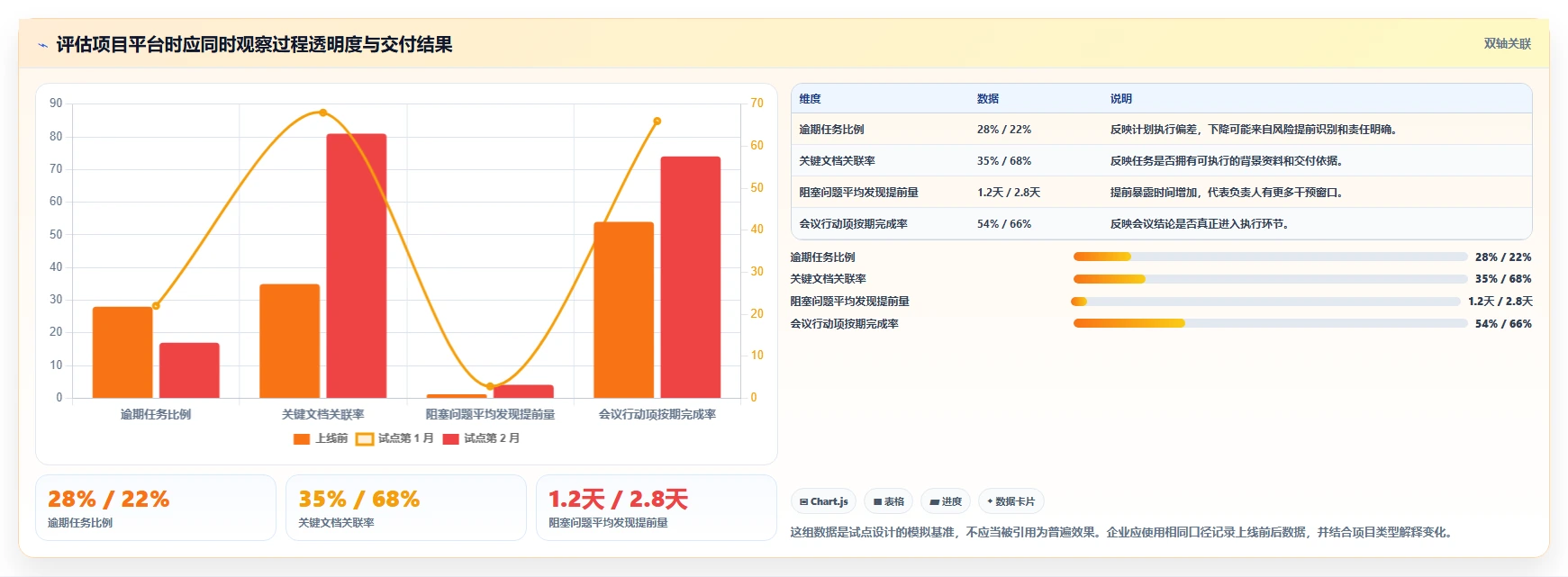 揭秘项目管理系统原型：如何打造高效团队协作平台？