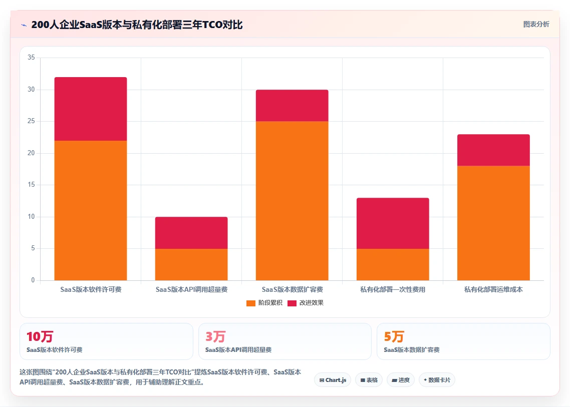 2026年企业研发管理平台选型指南:五款主流工具深度对比