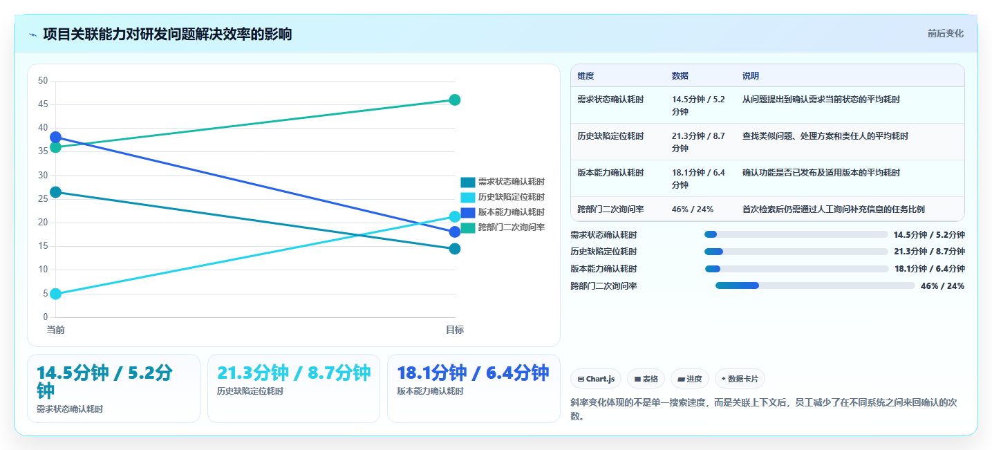 企业必备：2026年最值得投资的5款搜索知识库解决方案